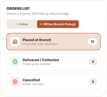 Orders list screen